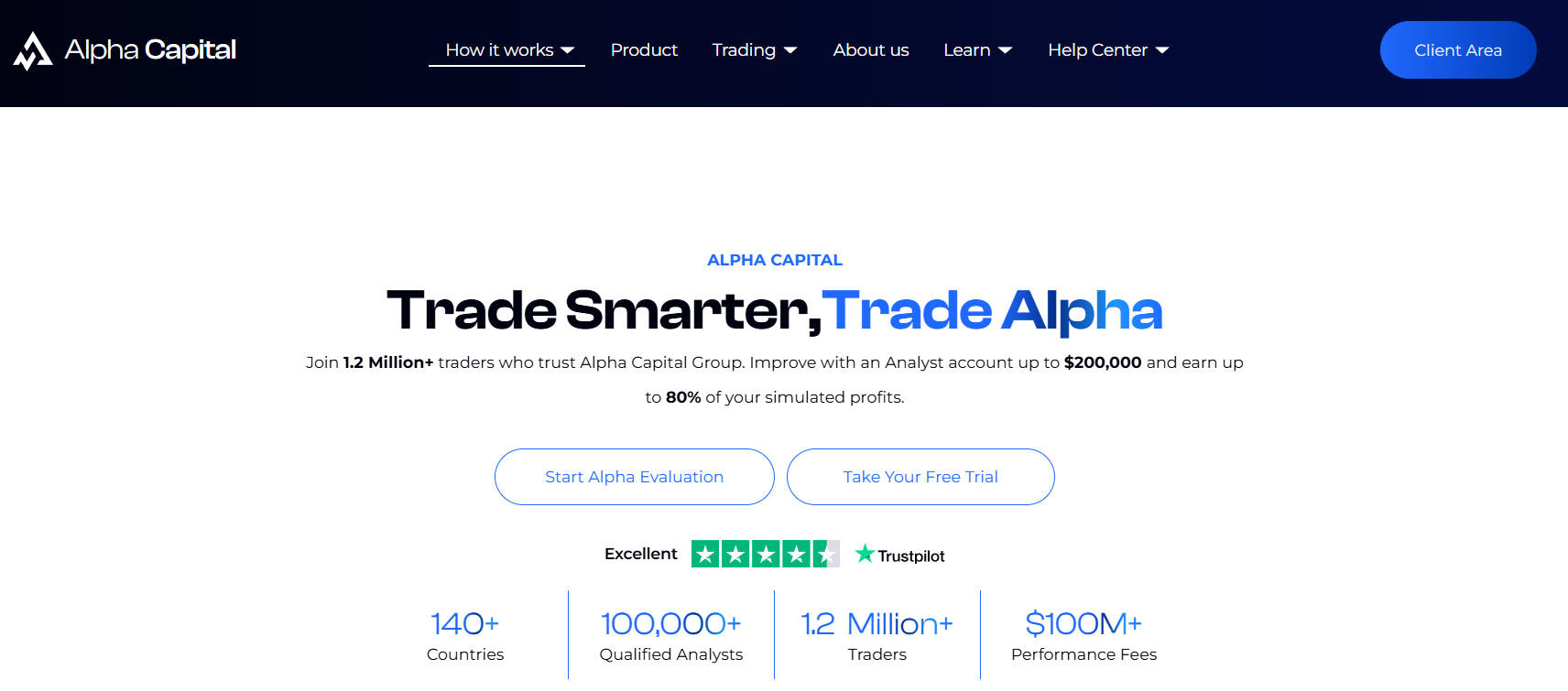 Alpha Capital Review