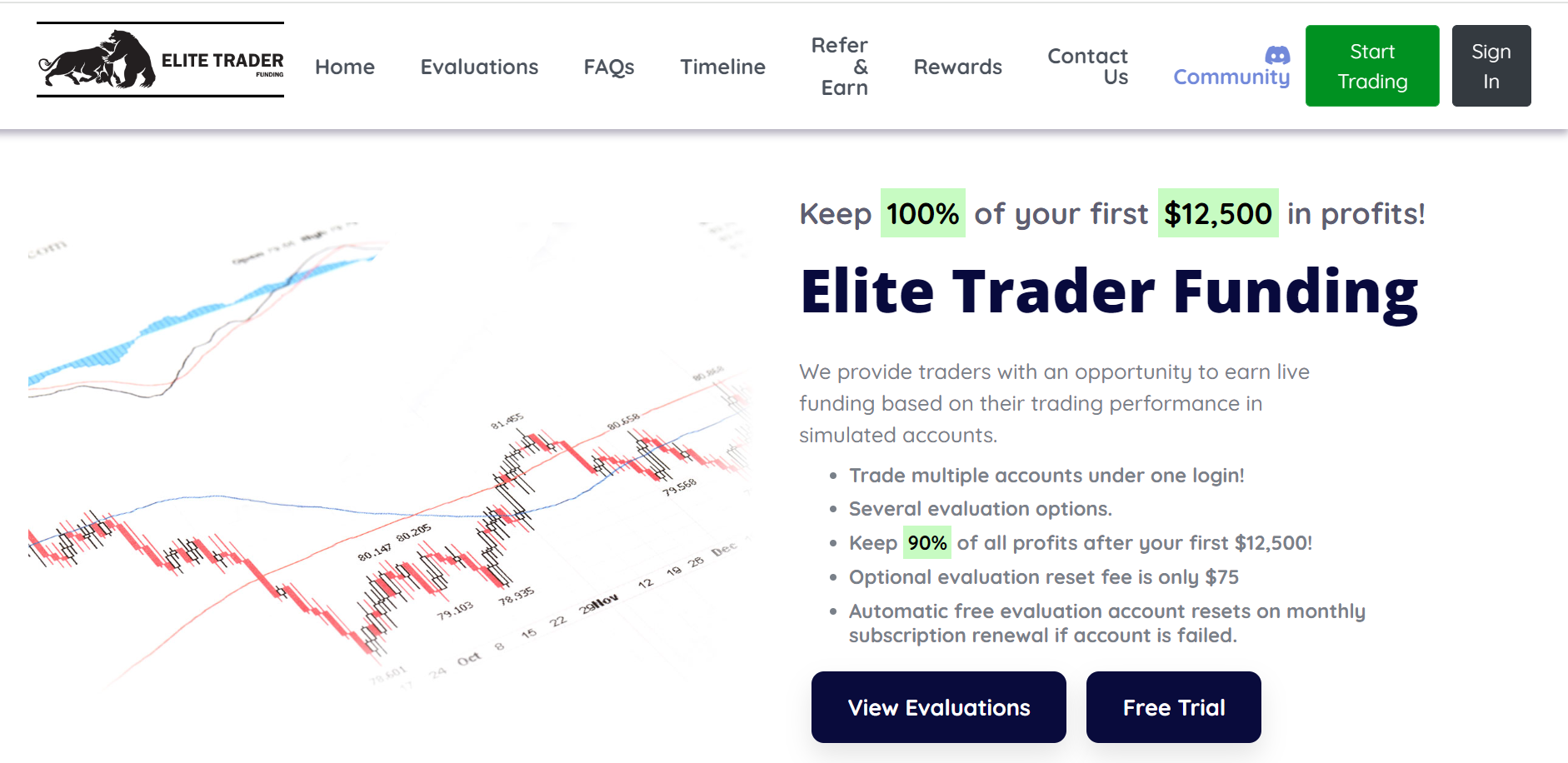 Elite Trader Funding  Review