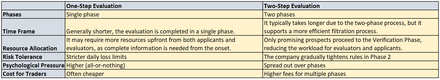 Funded Trader Evaluations and Challenges Funded Trader Evaluations and Challenges