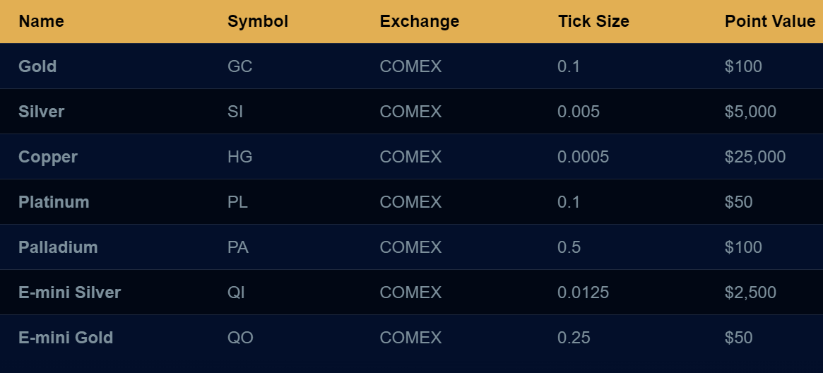 Metal Futures table from Apex Trader Funding website