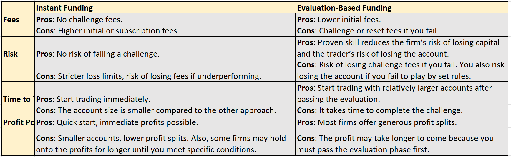 Pros & Cons Quick Reference Table Pros & Cons Quick Reference Table