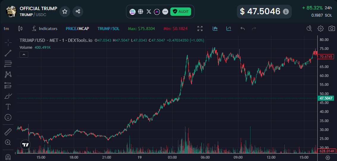 how to buy TRUMP meme coin price chart