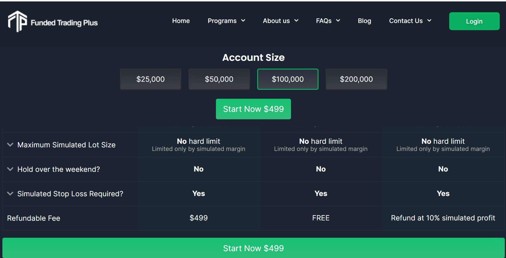 Funded Trading Plus: Steps to chose an account size.