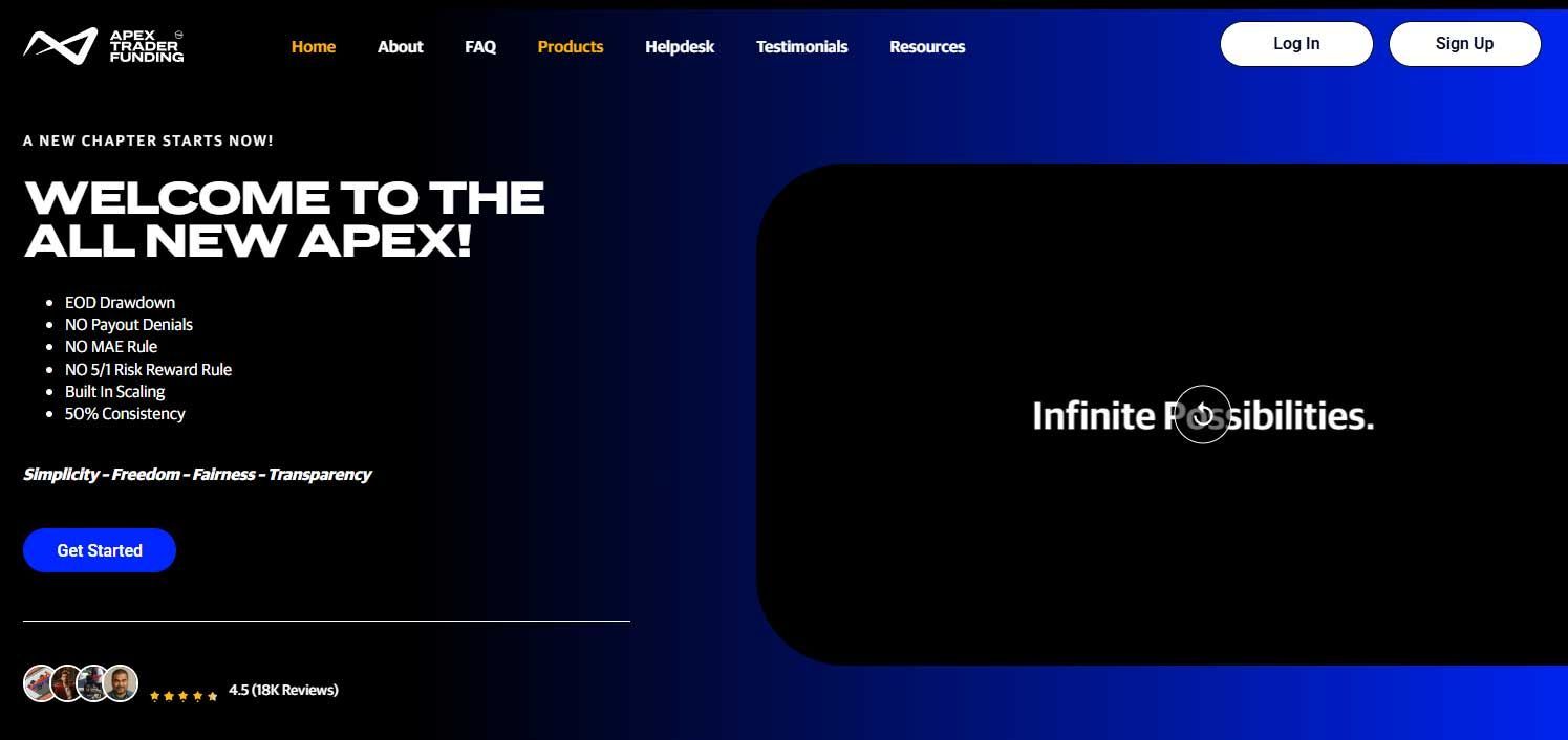 best futures prop firm apex trader funding (ATF)