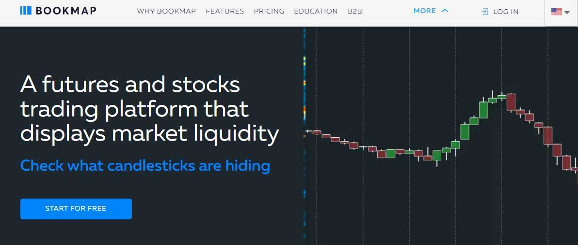 bookmap trading software