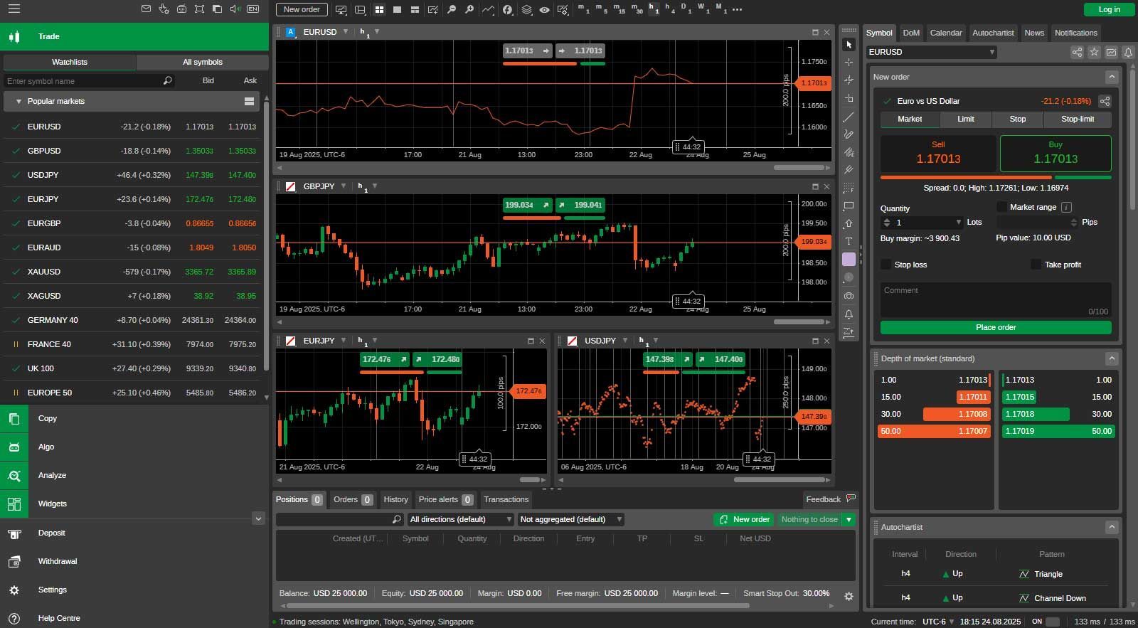 ctrader trading software in action