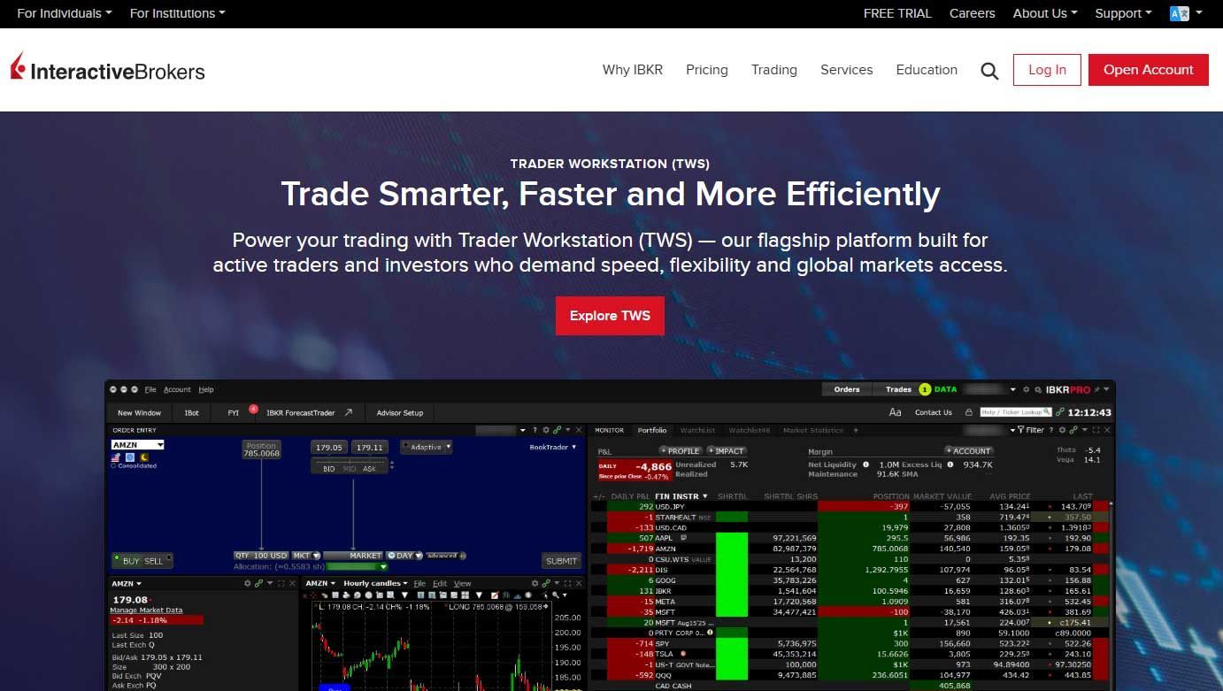 interactive brokers software for trading