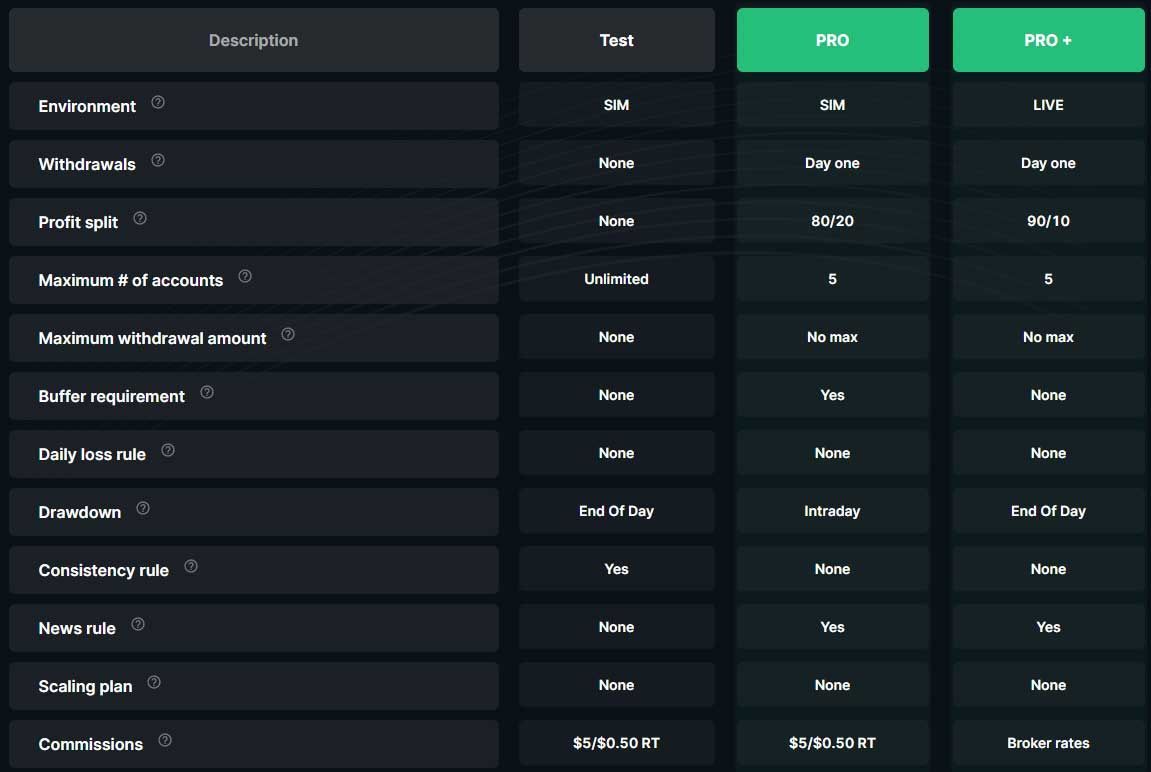 take profit trader three stages to choose from