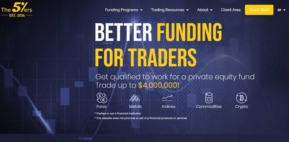 The 5%ers Forex prop trading firm