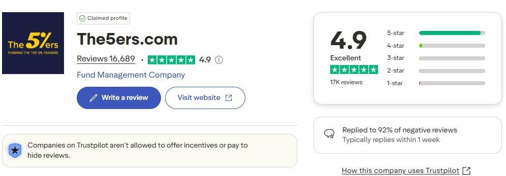 the 5ers trustpilot reviews