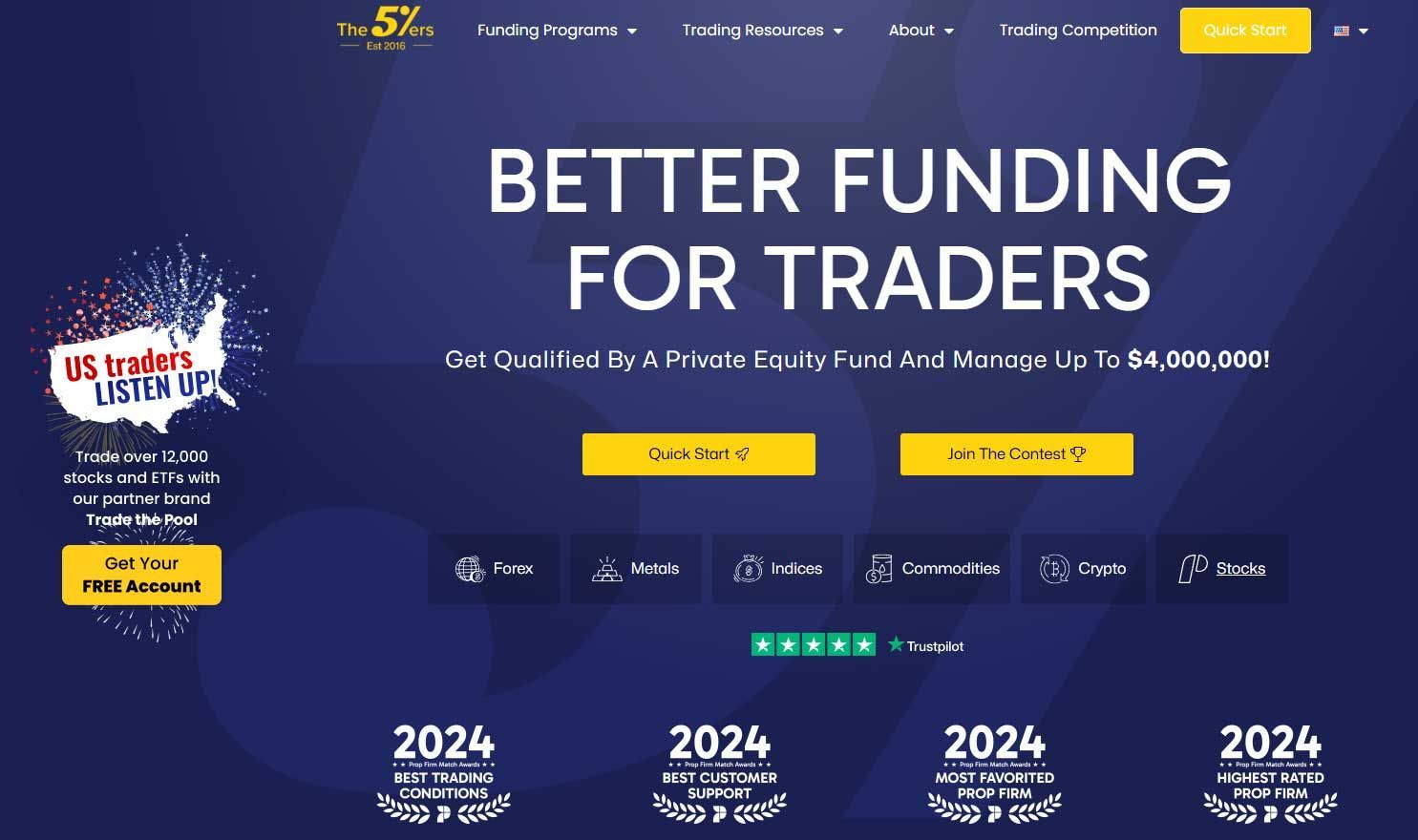 the 5%ers funded trader program