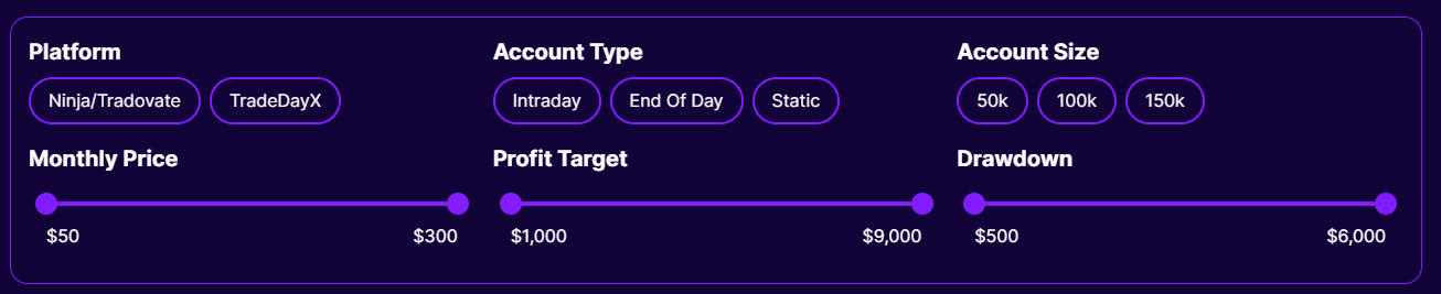 different tradeday trader funding account choices