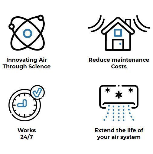 Icons depicting air system benefits: science, reduced costs, 24/7 operation, and extended system life.