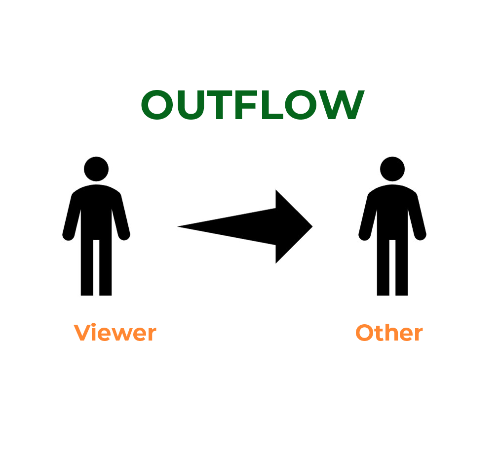 Outflow - Main Flow - Life Reclamation