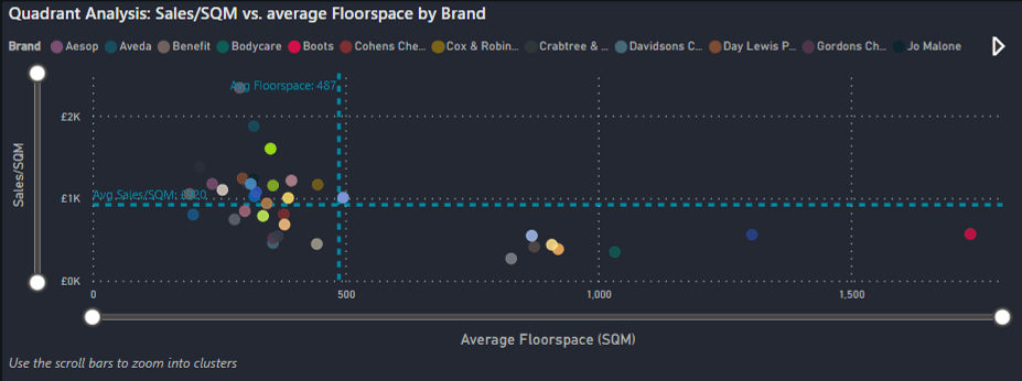 Analysing the Boots location strategy in the UK using GMAP's RetailVision Dashboard Tool