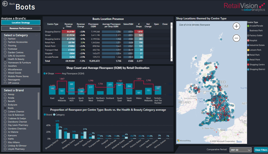Analysing the Boots location strategy in the UK using GMAP's RetailVision Dashboard Tool