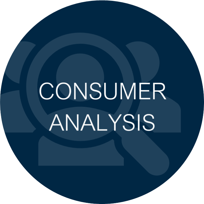 Consumer profiling using Geodemographic data, including CAMEO, can help you to target customers.