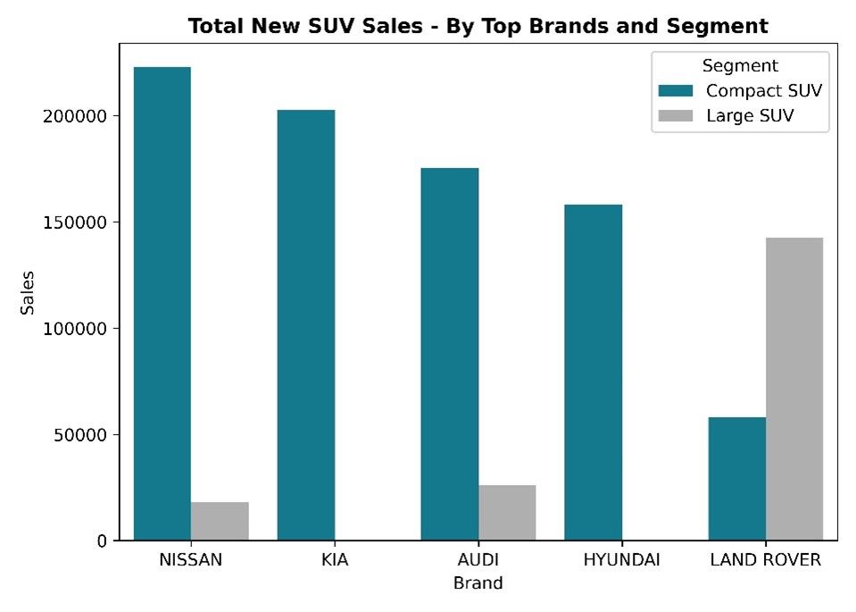 Total New SUV Sales - By Top Brands and Segment