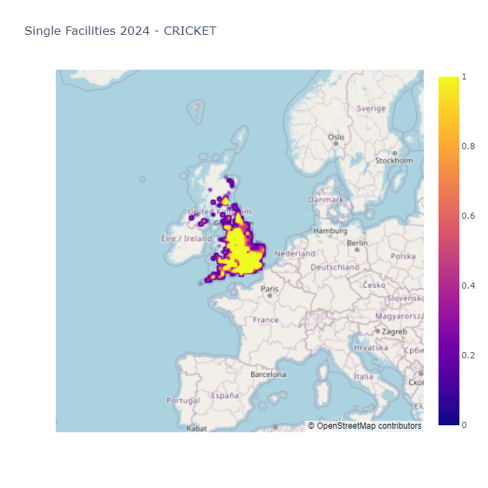 Figure 3: Cricket