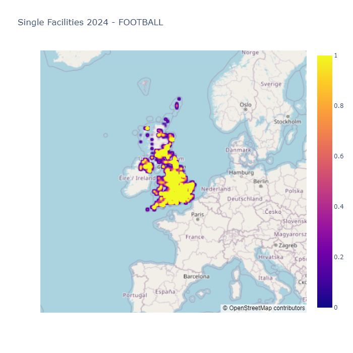 Figure 5: Football