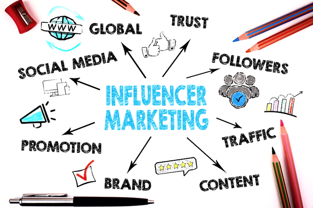 Influencer marketing