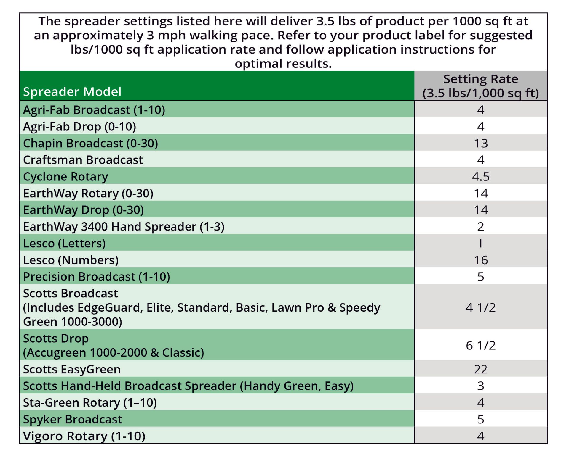 Scotts Mini Broadcast Spreader Manual