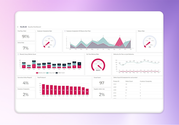 Dashboard displaying data visualizations in pink and green.