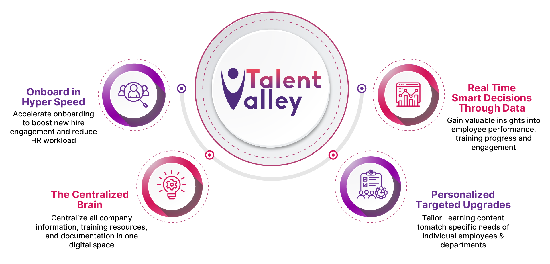 Talent Alley graphic with circular design and text describing its features in purple and white.
