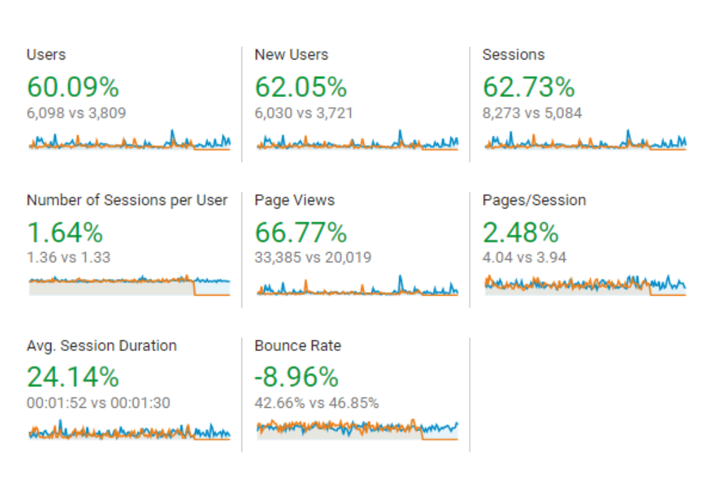 A screenshot of a website showing SEO metrics