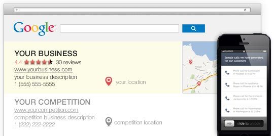 Digital Marketing Automation from Rio SEO