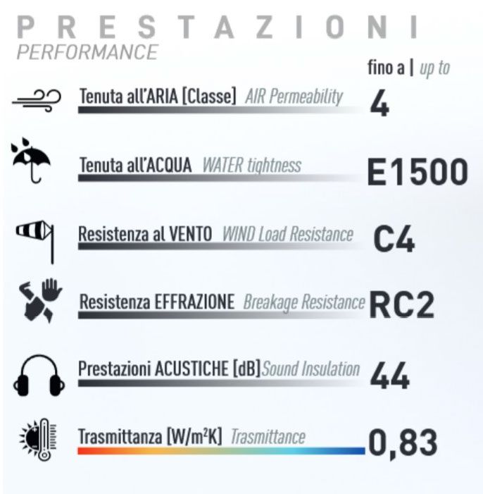 prestazioni cx750 ase