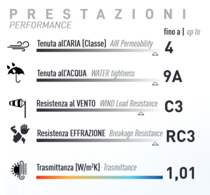 prestazioni hm160 minimal