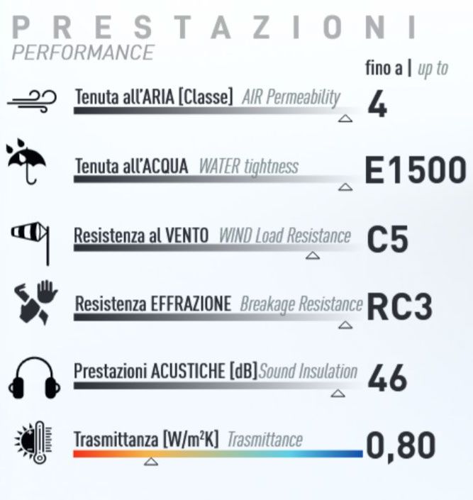prestazioni MX753 minimal