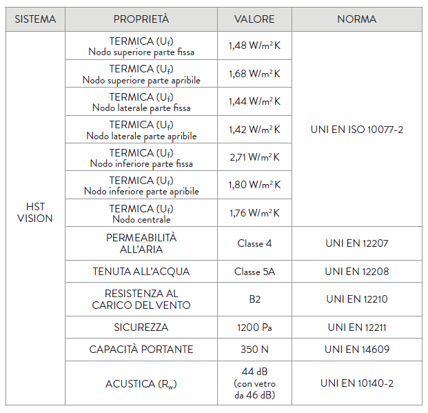 caratteristiche tecniche hts vision
