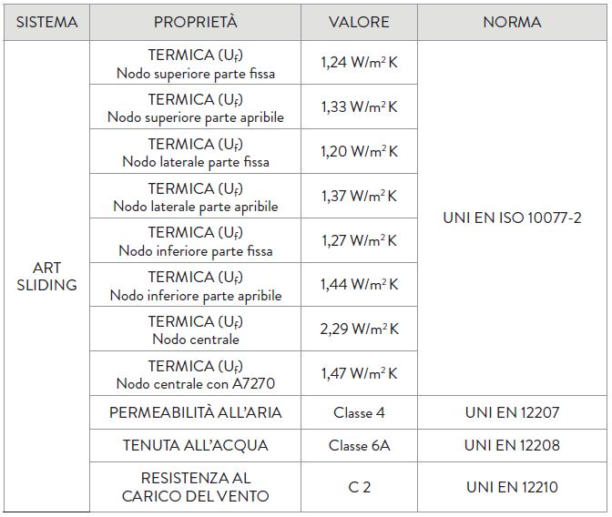 caratteristiche tecniche art sliding