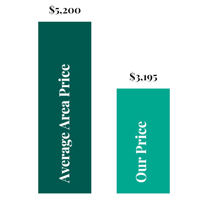 A graph showing the average area price and our price