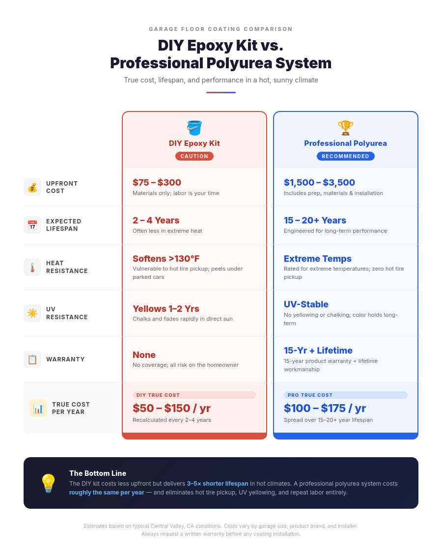 common painting problems in bakersfield homes
