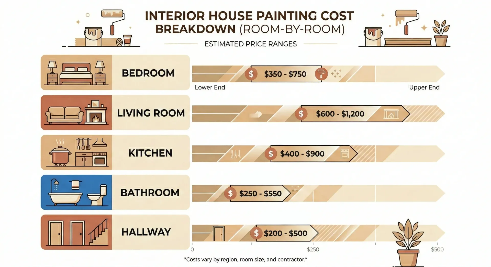 common painting problems in bakersfield homes