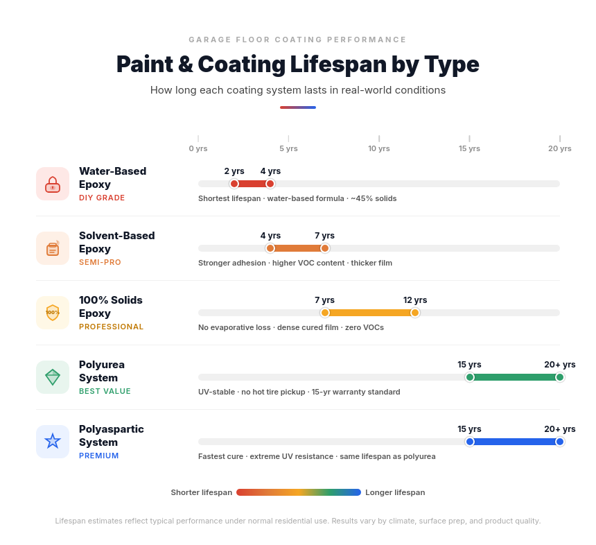 common painting problems in bakersfield homes