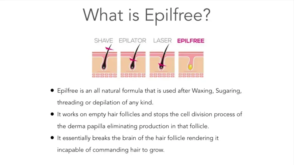 What is epilfree ? epilfree is an all natural form of hair removal that is used after surgery.