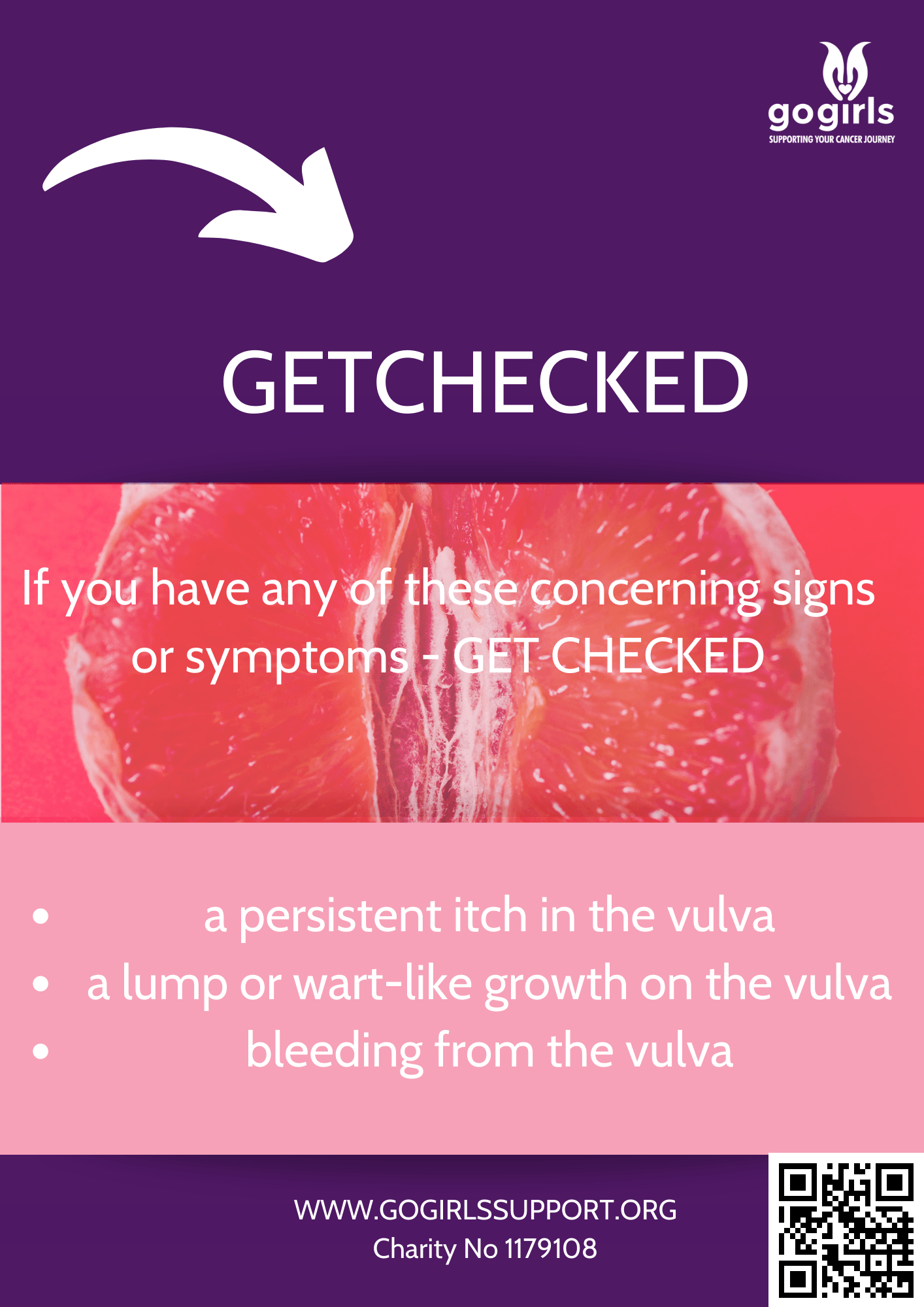 Vulvar Cancer Types Symptoms Causes And Treatment Vaginal Cancer