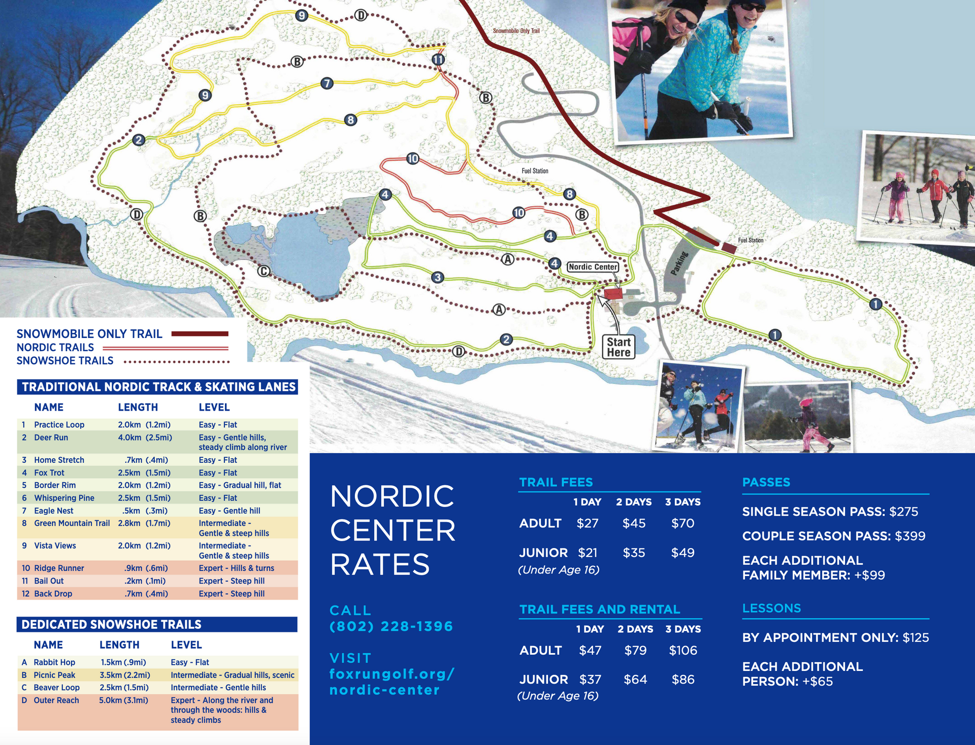 A map of the nordic center rates is shown