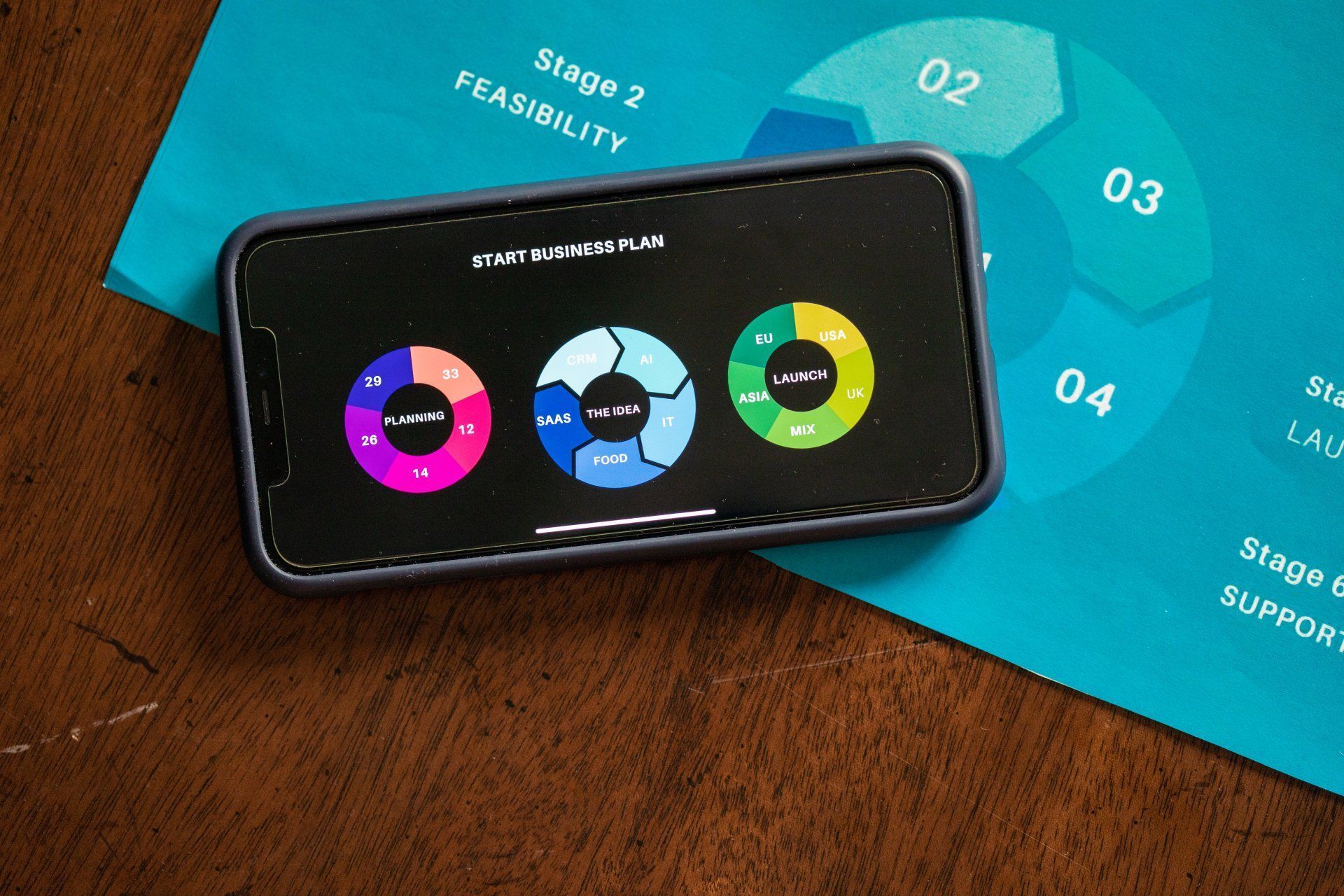 Smartphone displaying three colorful pie charts on a blue graphic on a wooden surface.