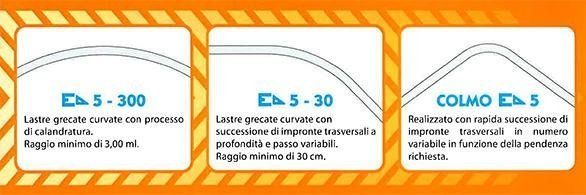 specifiche lamiera grecata E5