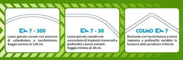 specifiche tecniche lamiera grecata E7