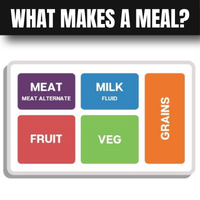 What Makes a Meal Link