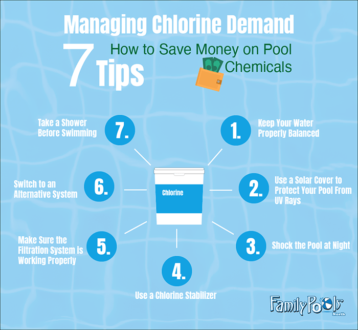 Managing Chlorine Demand - 7 Tips - Infographic