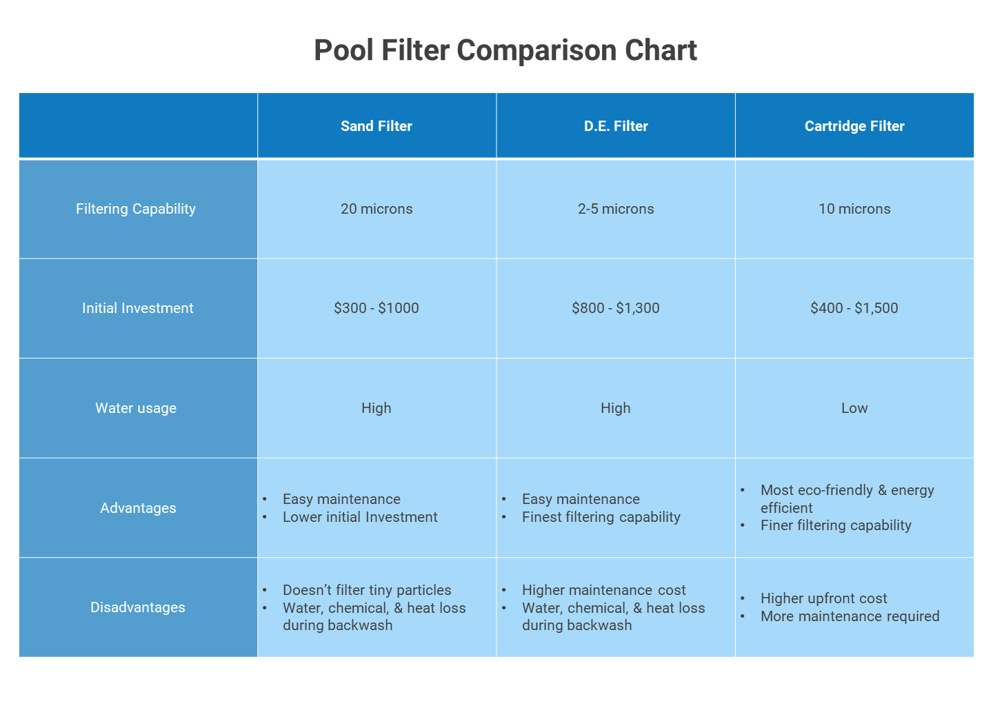 Most Eco-Friendly Pool Filter Comparison Chart