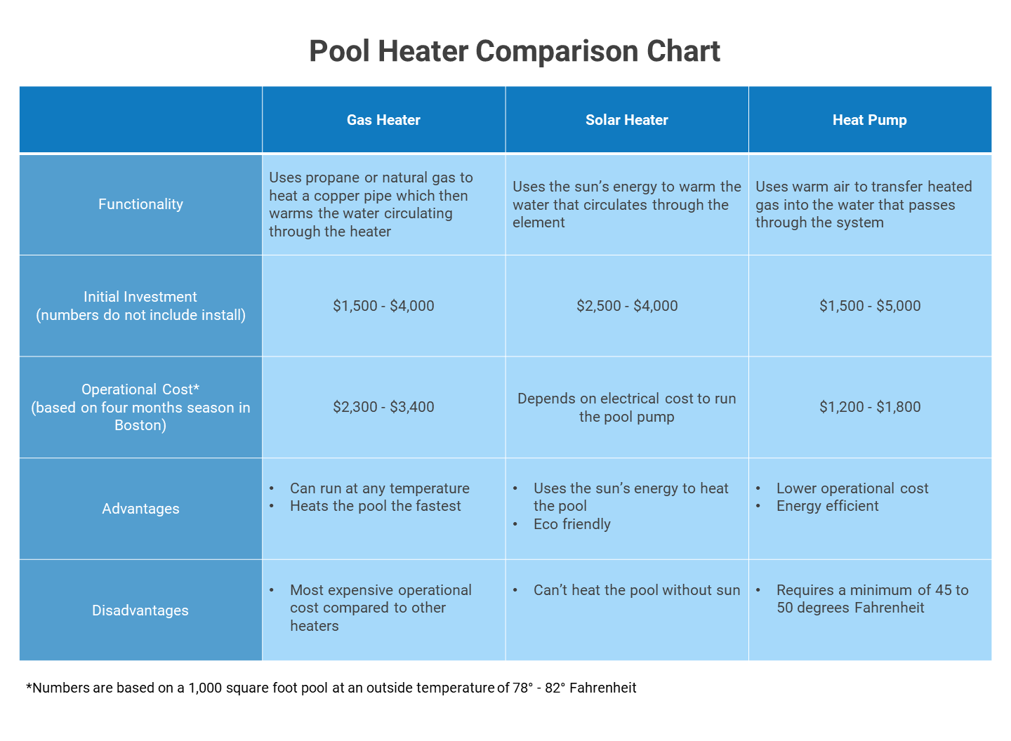 Most Eco-Friendly Pool Heater Comparison Chart