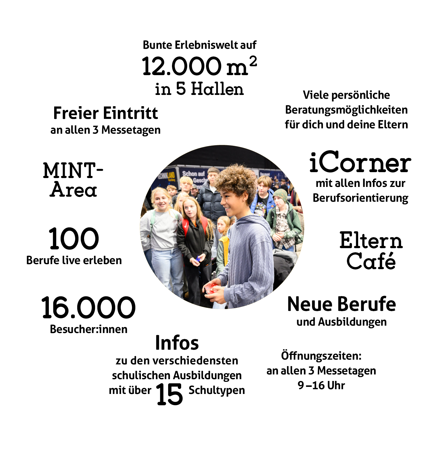 Bild zur Werbung für eine Karrieremesse mit jungen Menschen.